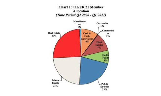 Asset Allocation Report 2021