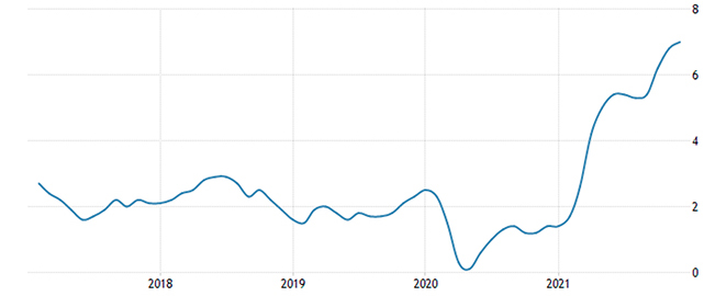 Asset allocation of TIGER 21