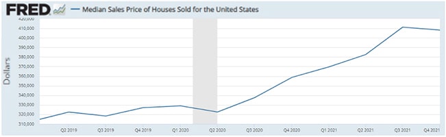 Median house sales price